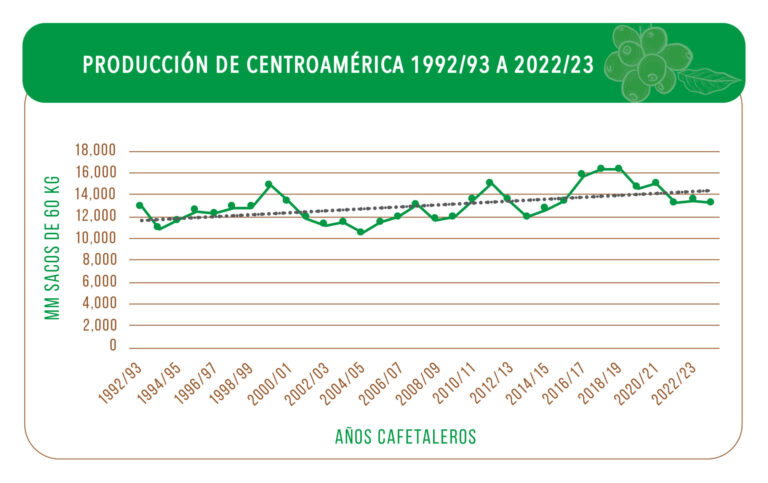 Graficas 01