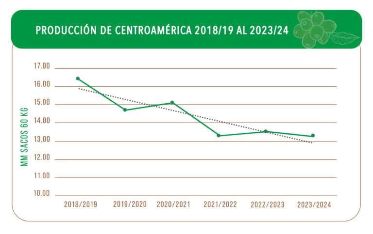 Graficas 02