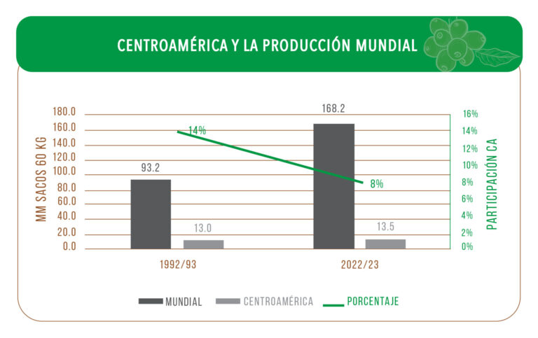 Graficas 03