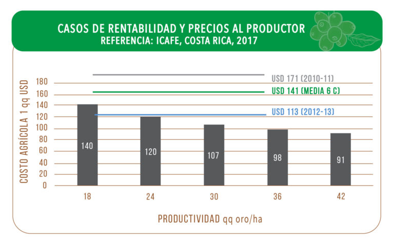 Graficas 06